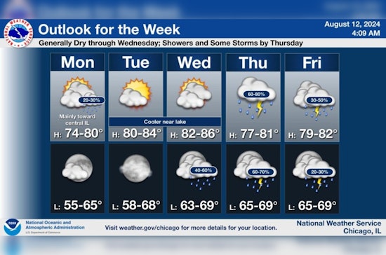 Chicago Braces for Weather Whiplash, Sunny Start to Week Before Potential Storms Hit