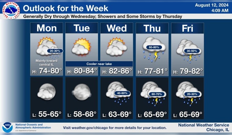 Chicago Braces for Weather Whiplash, Sunny Start to Week Before Potential Storms Hit