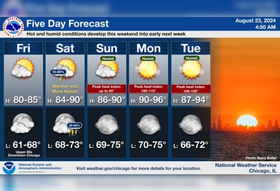 Chicago Braces for Weekend Heat Wave with Limited Thunderstorm and Excessive Heat Risks Ahead
