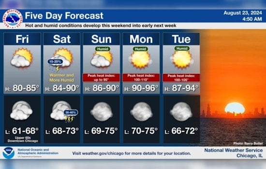 Chicago Braces for Weekend Heat Wave with Limited Thunderstorm and Excessive Heat Risks Ahead