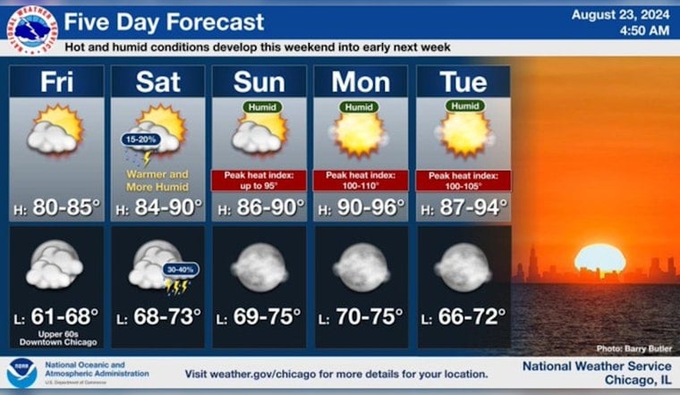 Chicago Braces for Weekend Heat Wave with Limited Thunderstorm and Excessive Heat Risks Ahead