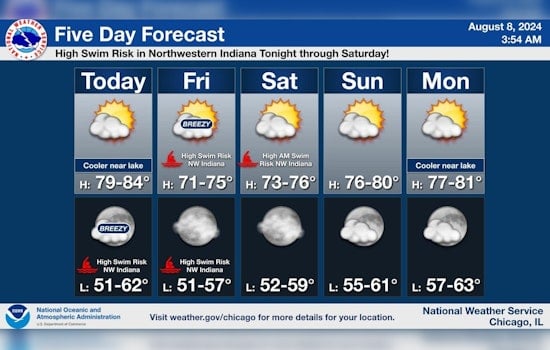 Chicago Enjoys Warm Weather as National Weather Service Warns of Swim Risks in Northwestern Indiana