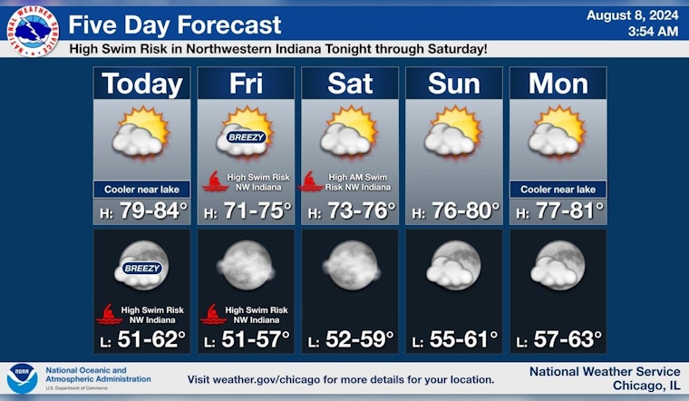 Chicago Enjoys Warm Weather as National Weather Service Warns of Swim Risks in Northwestern Indiana