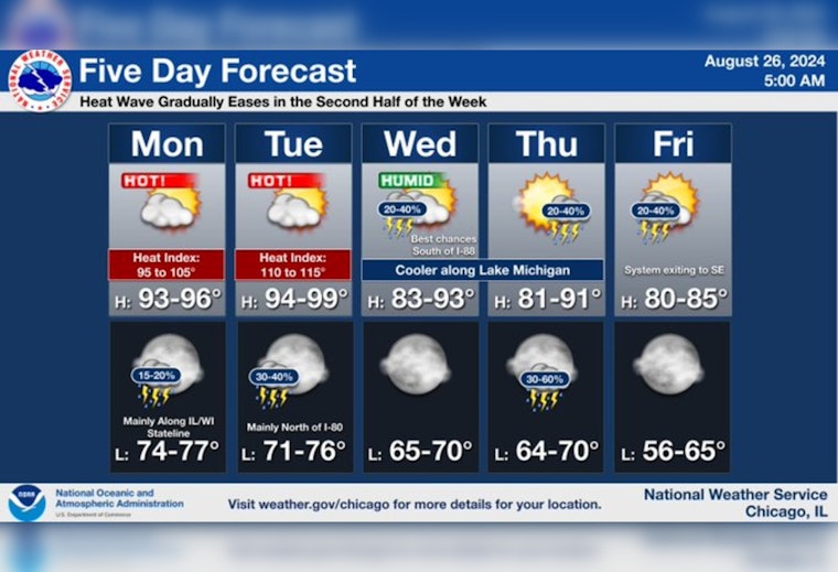 Chicago Faces Heat Advisory with Index Values Hitting 105 Degrees Amid Air Quality Concerns