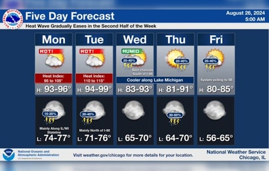 Chicago Faces Heat Advisory with Index Values Hitting 105 Degrees Amid Air Quality Concerns
