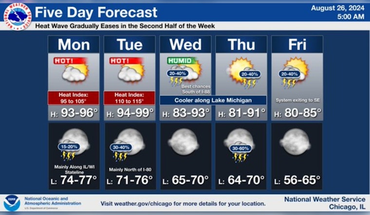 Chicago Faces Heat Advisory with Index Values Hitting 105 Degrees Amid Air Quality Concerns