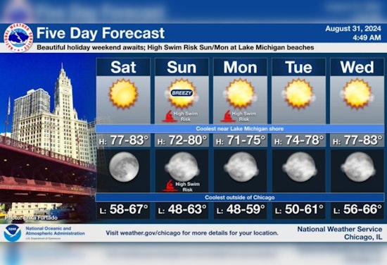 Chicago Forecast includes a Sunny Holiday Weekend Ahead as Lake Michigan Warns of High Swim Risk