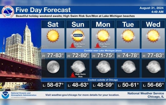 Chicago Forecast includes a Sunny Holiday Weekend Ahead as Lake Michigan Warns of High Swim Risk