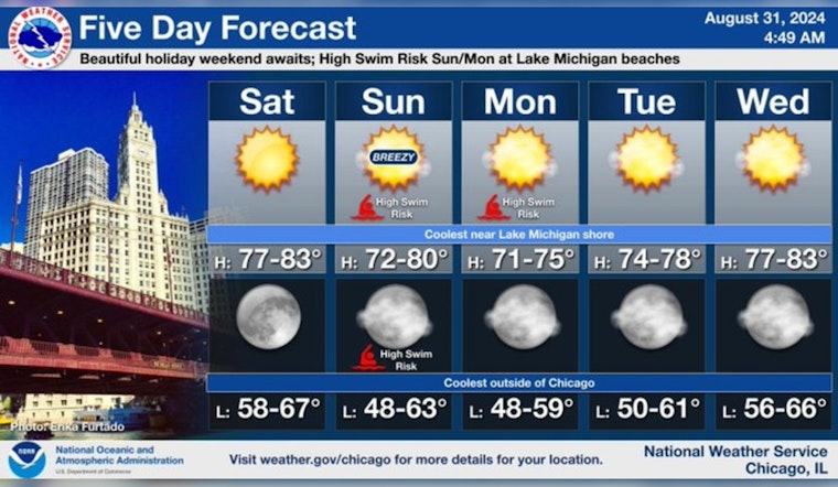Chicago Forecast includes a Sunny Holiday Weekend Ahead as Lake Michigan Warns of High Swim Risk