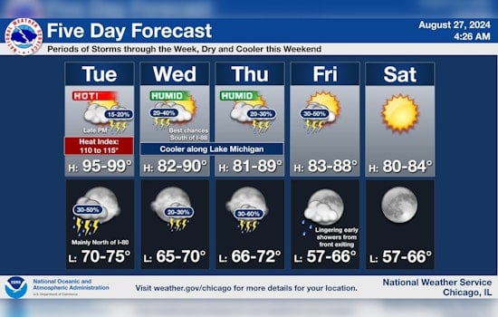 Chicago Gripped by Excessive Heat Warning, Residents Urged to Use Cooling Centers Amid Soaring Temperatures