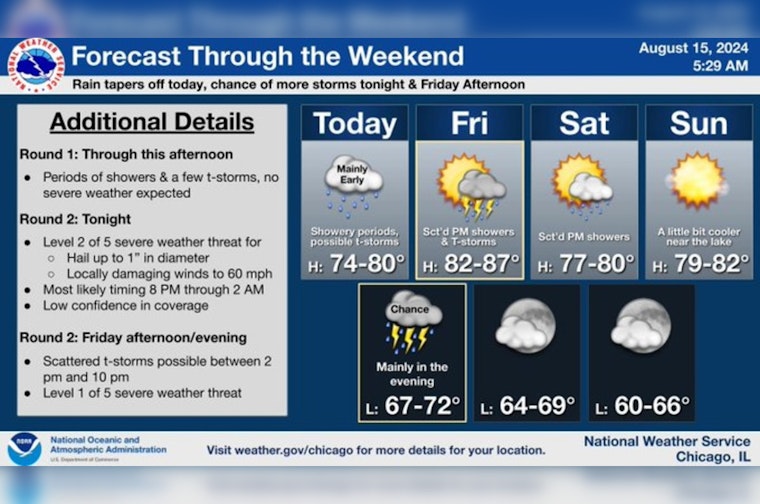 Chicago on Alert for Potential Thunderstorms and Hazardous Weather Conditions