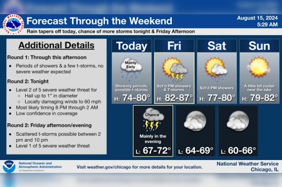 Chicago on Alert for Potential Thunderstorms and Hazardous Weather Conditions