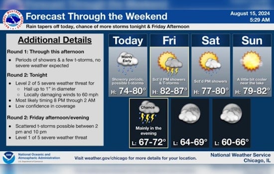 Chicago on Alert for Potential Thunderstorms and Hazardous Weather Conditions
