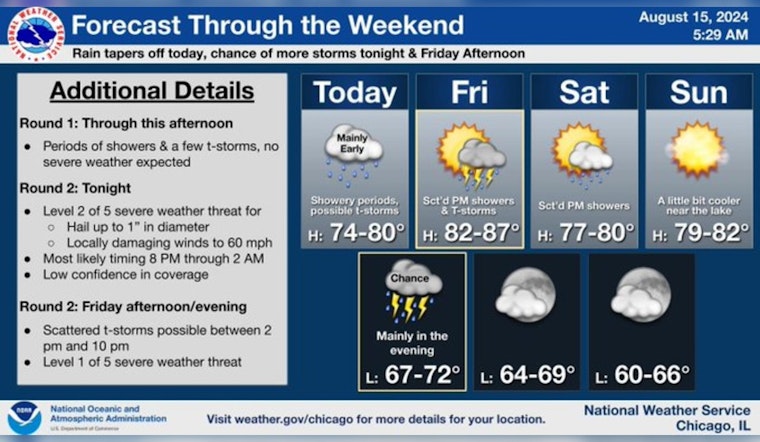 Chicago on Alert for Potential Thunderstorms and Hazardous Weather Conditions