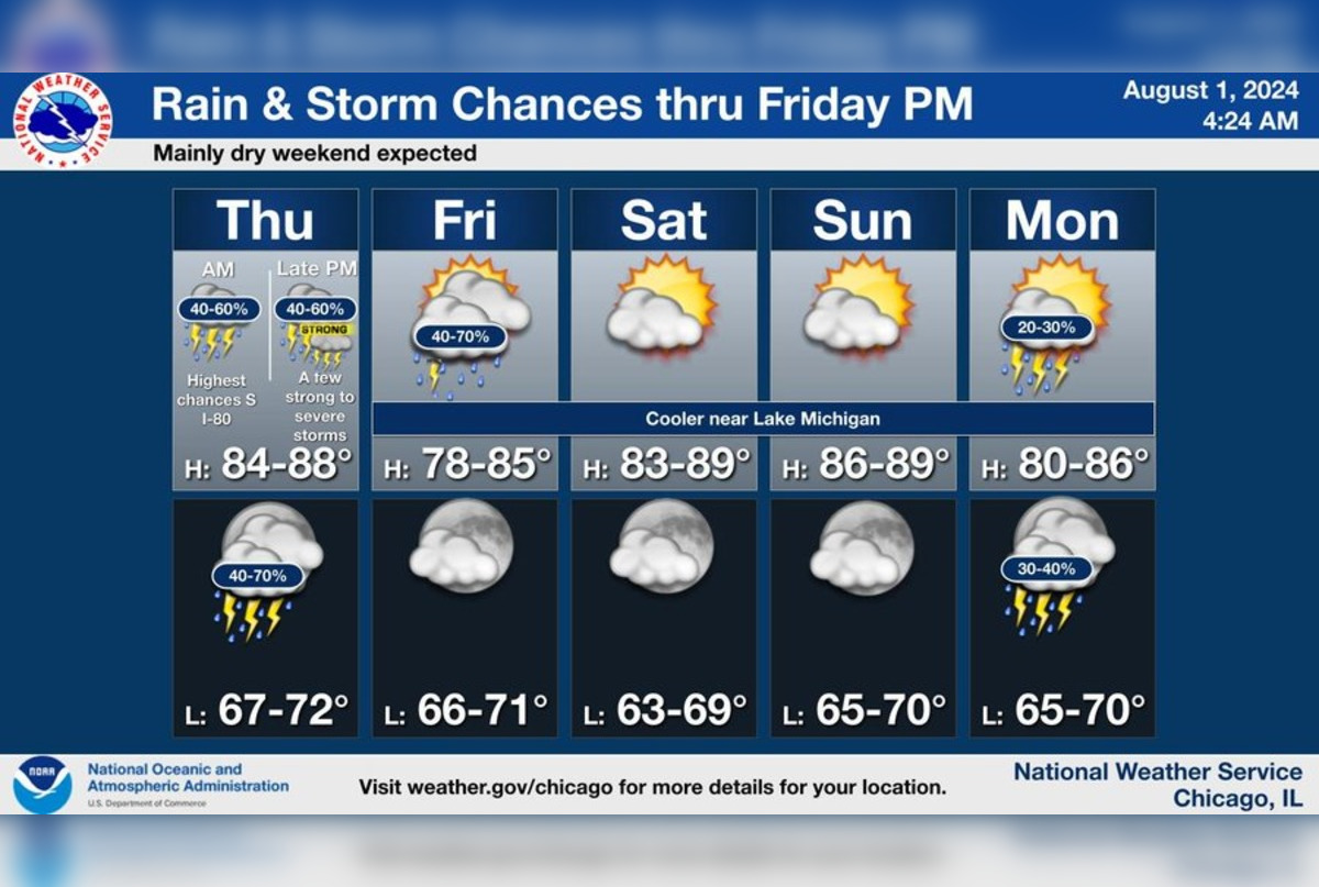 The Ultimate Guide To Surviving Chicago'S Scattered Severe Storms & Humidity - sh3bo99