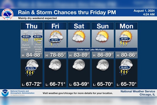 Chicago on Alert for Severe Weather as Storms, Damaging Winds, and Hail Threaten the Region