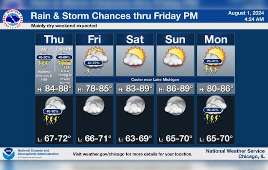 Chicago on Alert for Severe Weather as Storms, Damaging Winds, and Hail Threaten the Region