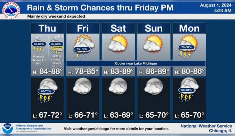 Chicago on Alert for Severe Weather as Storms, Damaging Winds, and Hail Threaten the Region