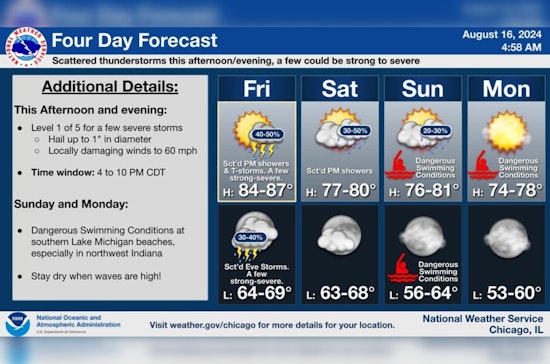 Chicago on Alert, Severe Weather Forecast with Thunderstorms and Hazardous Conditions Expected