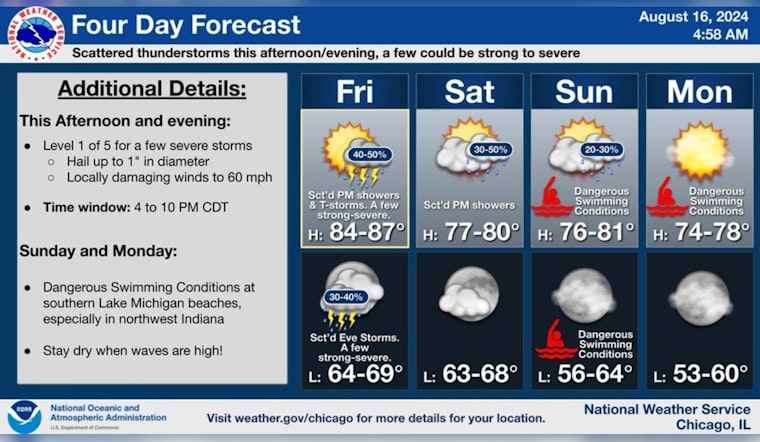 Chicago on Alert, Severe Weather Forecast with Thunderstorms and Hazardous Conditions Expected