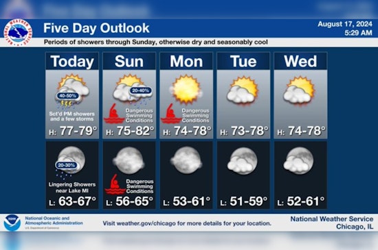 Chicago Warned of Showers, Thunderstorms, and High Swim Risk at Local Beaches
