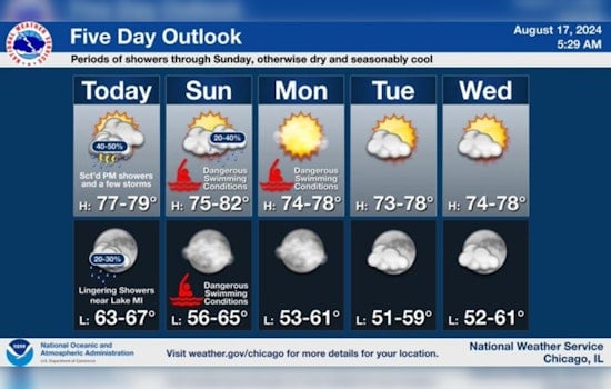 Chicago Warned of Showers, Thunderstorms, and High Swim Risk at Local Beaches