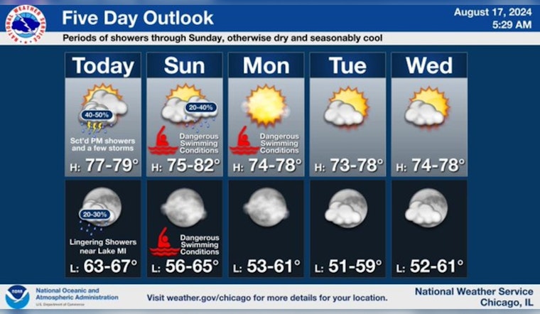 Chicago Warned of Showers, Thunderstorms, and High Swim Risk at Local Beaches