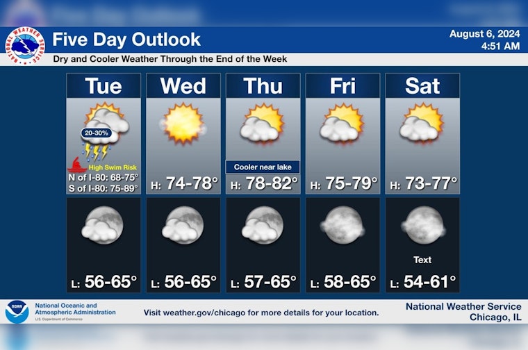 Chicago Weather Alert, Storms, Chilly Winds, and High Swim Risk at Lake Michigan