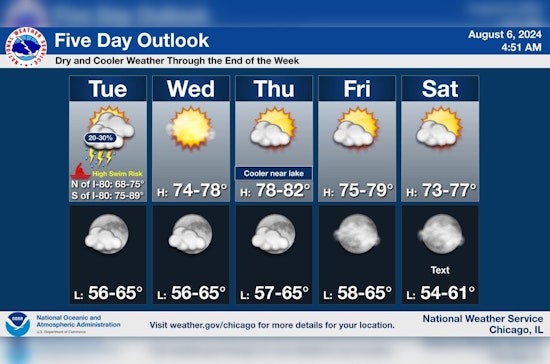 Chicago Weather Alert, Storms, Chilly Winds, and High Swim Risk at Lake Michigan