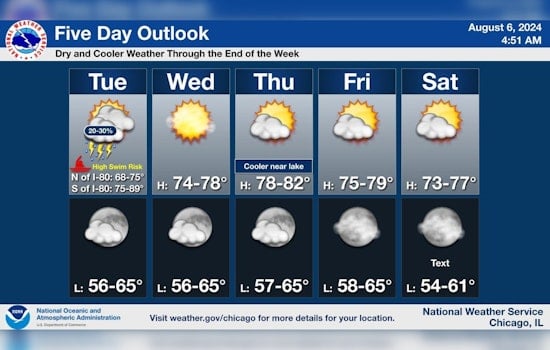 Chicago Weather Alert, Storms, Chilly Winds, and High Swim Risk at Lake Michigan