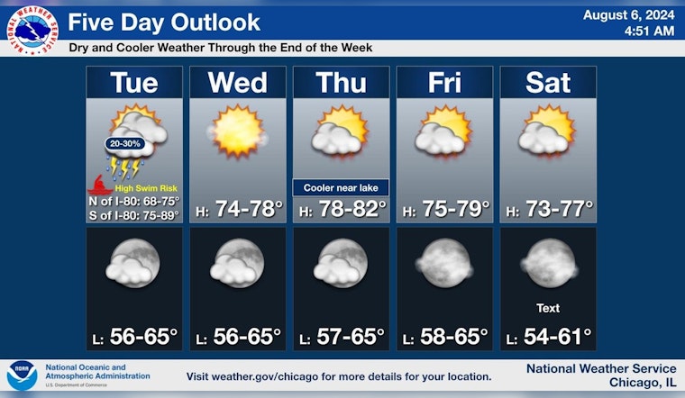 Chicago Weather Alert, Storms, Chilly Winds, and High Swim Risk at Lake Michigan