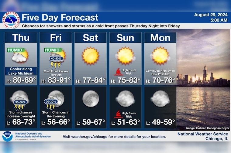Chicago Weather Forecasts Sunny Skies, Stormy Nights, and High Swim Risks on Lake Michigan