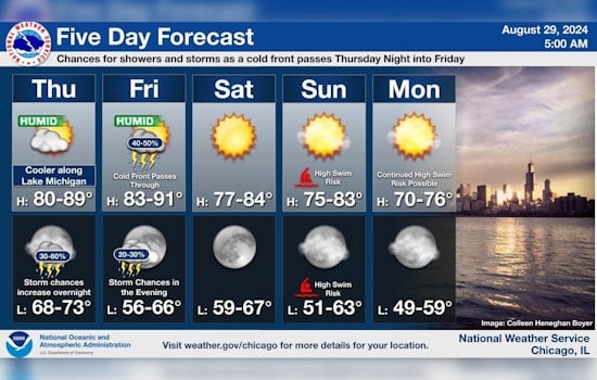 Chicago Weather Forecasts Sunny Skies, Stormy Nights, and High Swim Risks on Lake Michigan
