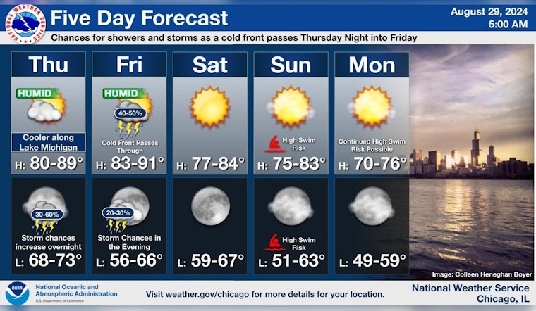 Chicago Weather Forecasts Sunny Skies, Stormy Nights, and High Swim Risks on Lake Michigan