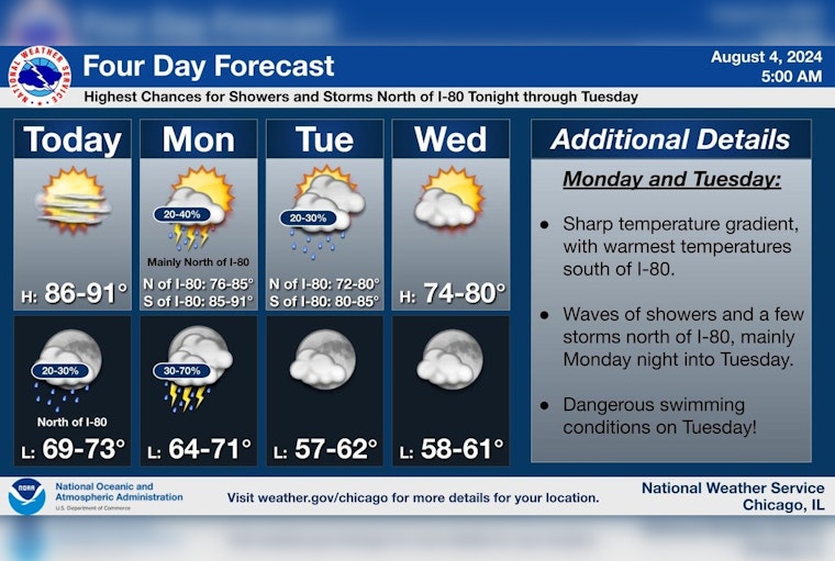 Chicago Weather Whiplash: Sunny Skies to Thunderstorms with Cooler Temps on the Horizon