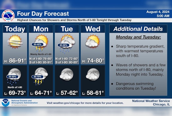 Chicago Weather Whiplash: Sunny Skies to Thunderstorms with Cooler Temps on the Horizon
