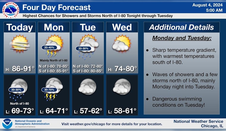Chicago Weather Whiplash: Sunny Skies to Thunderstorms with Cooler Temps on the Horizon
