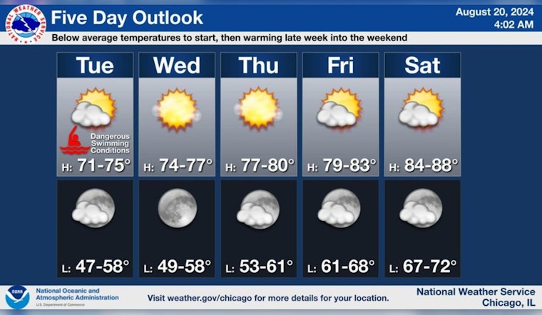 Chicago Welcomes Rising Temperatures and Sunny Skies, Authorities Warn Against Swimming Due to High Lake Michigan Swim Risk