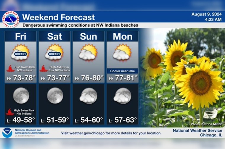 Chicago Welcomes Sunny Days Ahead, but Swim Risks at NW Indiana Beaches Prompt Warnings