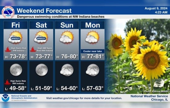 Chicago Welcomes Sunny Days Ahead, but Swim Risks at NW Indiana Beaches Prompt Warnings