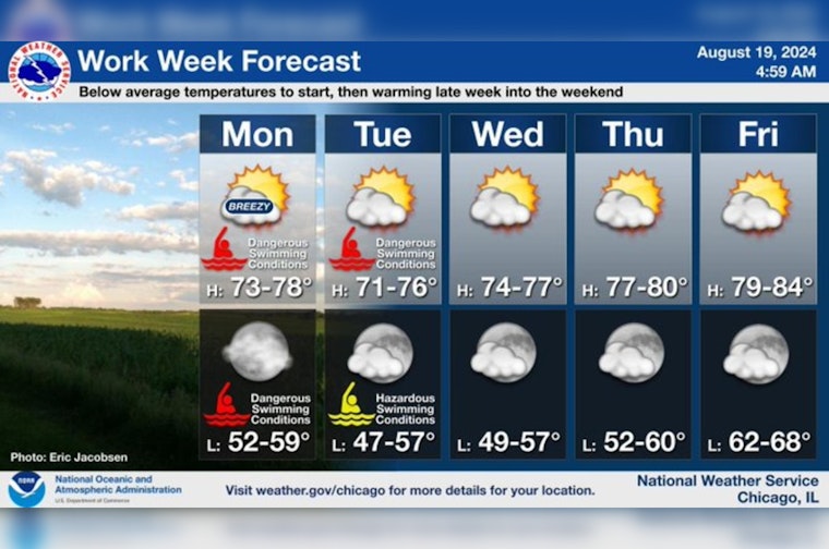 Chicagoans to Enjoy Sunny Skies and Rising Temperatures, High Swim Risk Issued for Lake Michigan Beaches