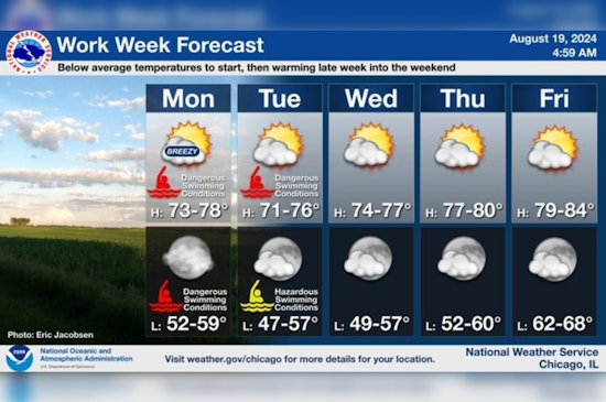 Chicagoans to Enjoy Sunny Skies and Rising Temperatures, High Swim Risk Issued for Lake Michigan Beaches