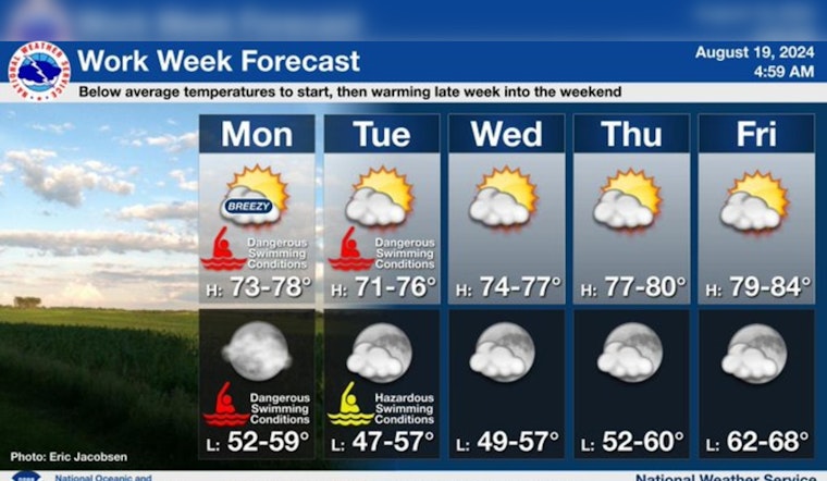 Chicagoans to Enjoy Sunny Skies and Rising Temperatures, High Swim Risk Issued for Lake Michigan Beaches