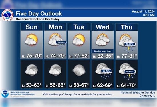 Chicago's Dry and Cool Weather to Continue, Limited Thunderstorm Risk Later in Week