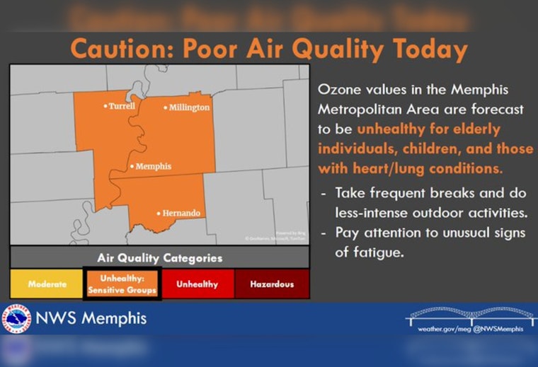 Code Orange Ozone Alert Issued for Memphis Region, Sensitive Groups Advised to Limit Outdoor Activities