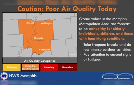 Code Orange Ozone Alert Issued for Memphis Region, Sensitive Groups Advised to Limit Outdoor Activities