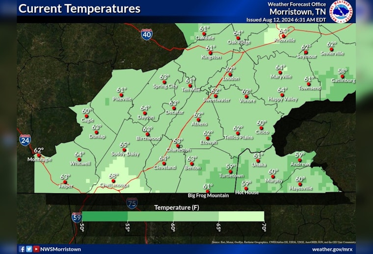 Knoxville Anticipates Mostly Sunny Week with Increasing Chances of Showers, Says NWS
