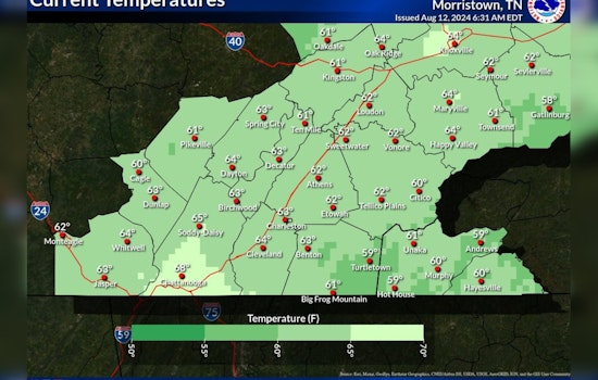 Knoxville Anticipates Mostly Sunny Week with Increasing Chances of Showers, Says NWS