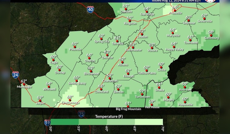 Knoxville Anticipates Mostly Sunny Week with Increasing Chances of Showers, Says NWS