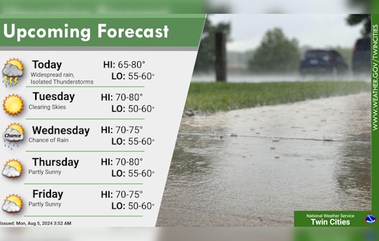 Minneapolis Braces for Heavy Rain and Thunderstorms, Hazardous Weather Outlook Issued